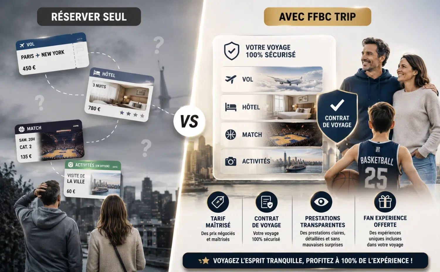 POURQUOI PARTIR AVEC FFBC TRIP